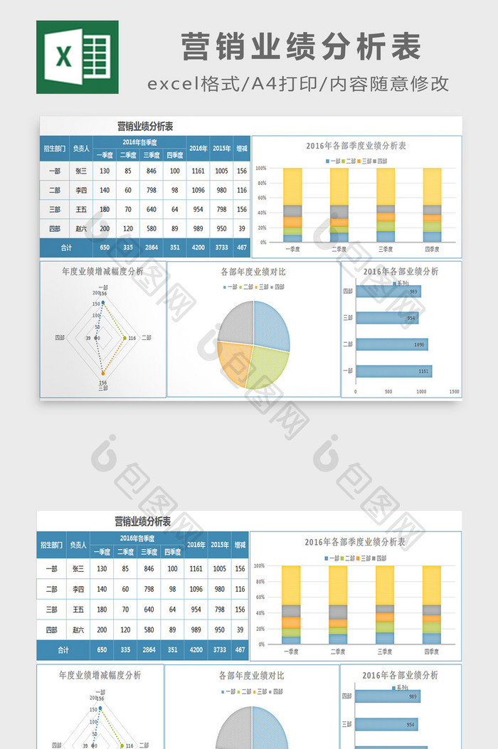 营销业绩分析表excel模板