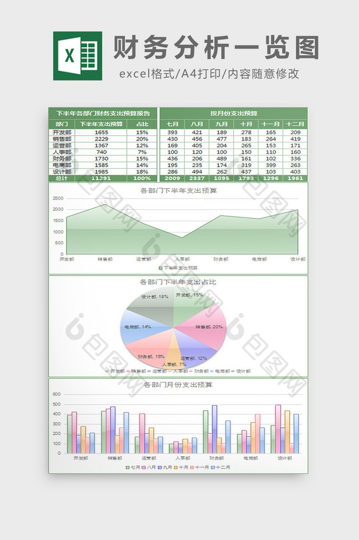 财务分析一览图excel模板