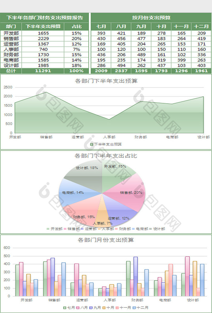 财务分析一览图excel模板