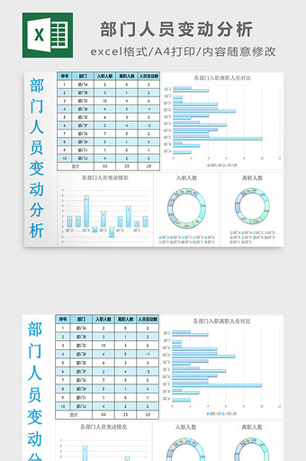 部门人员变动分析excel模板