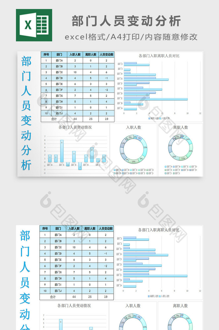 部门人员变动分析excel模板