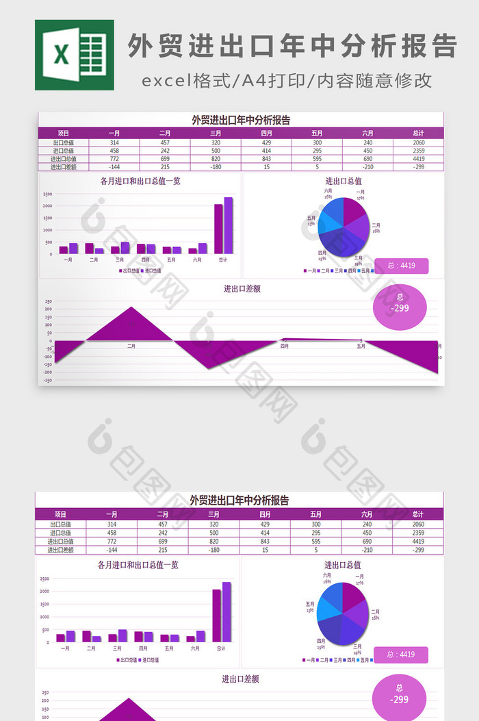 进出口年中分析报告excel模板