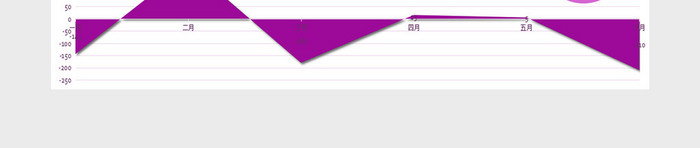 进出口年中分析报告excel模板