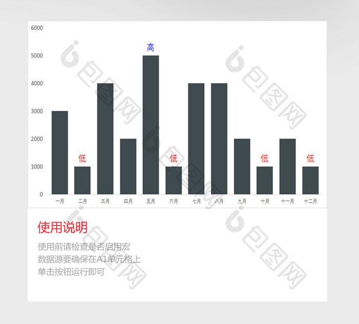 灰白实用VBA标注谷峰柱形图