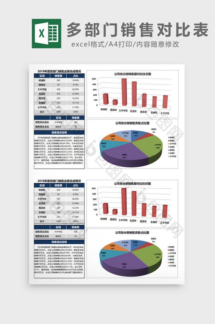 多部门销售数据对比图EXCEL表模板