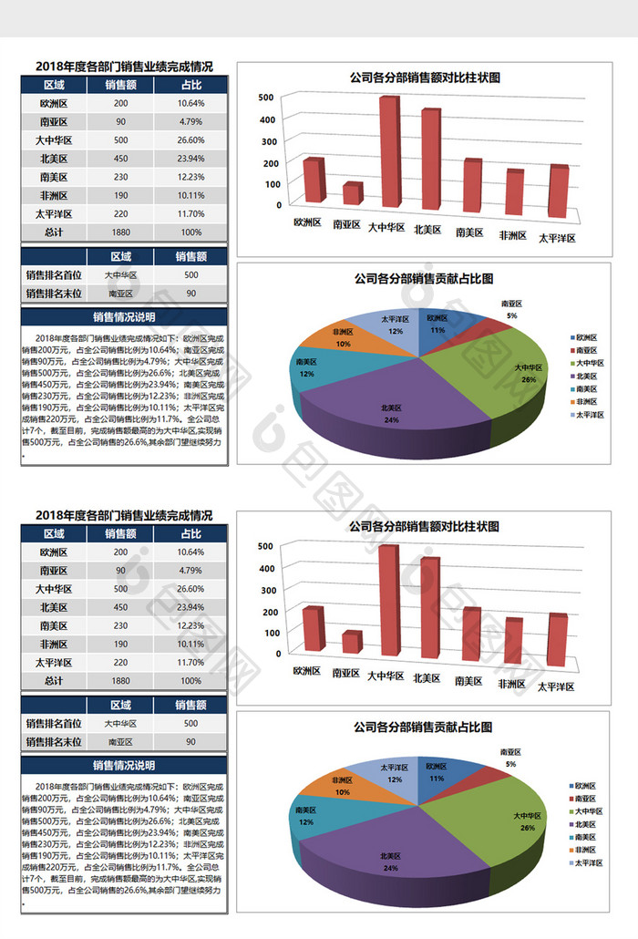 多部门销售数据对比图EXCEL表模板