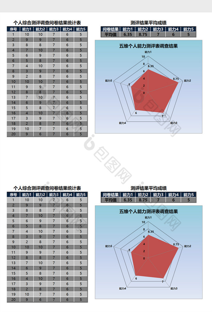 简约多维个人能力测评表EXCEL表模板