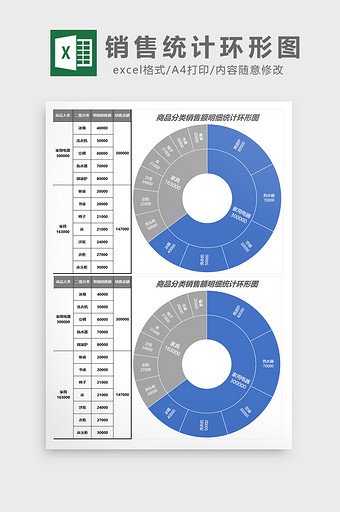分类商品销售统计环形图EXCEL表模板