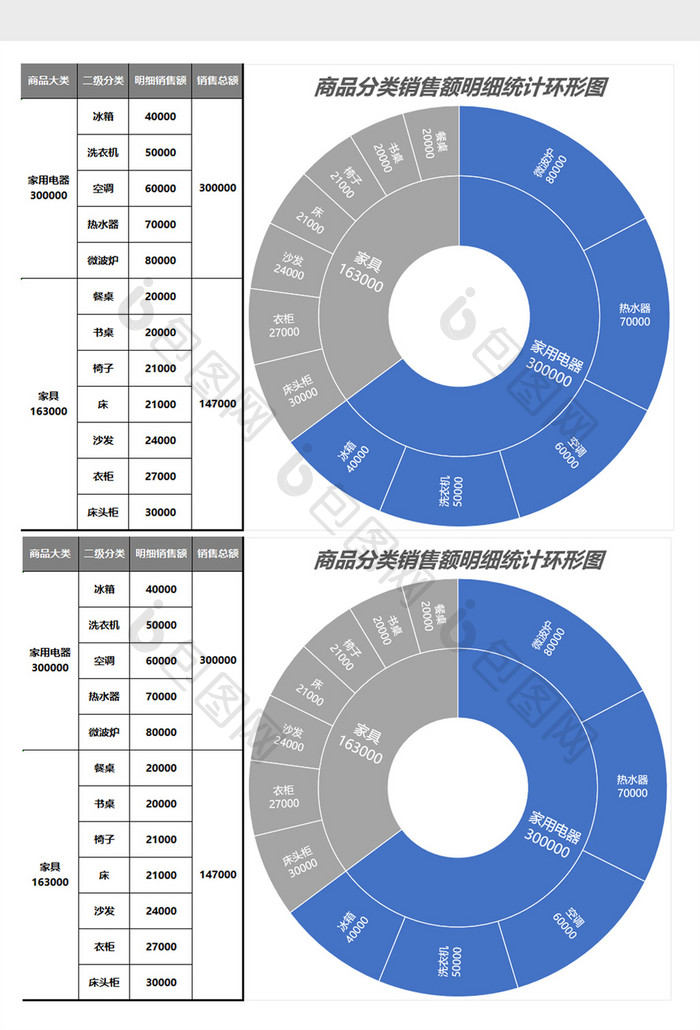 分类商品销售统计环形图EXCEL表模板