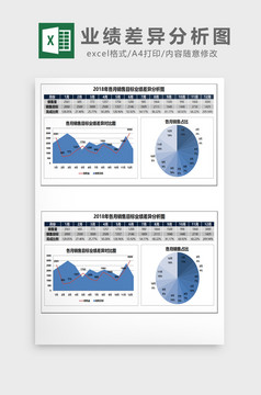 销售业绩分析图excel表格模板