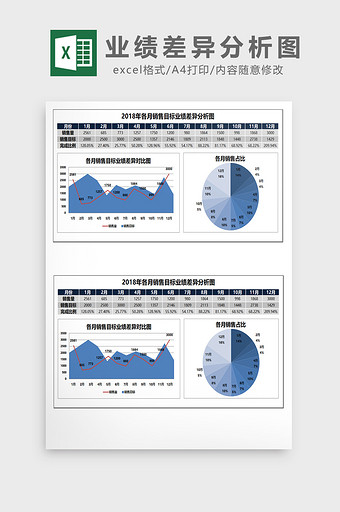 销售目标业绩差异分析图EXCEL表模板图片