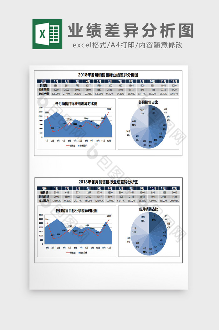 销售目标业绩差异分析图EXCEL表模板图片图片