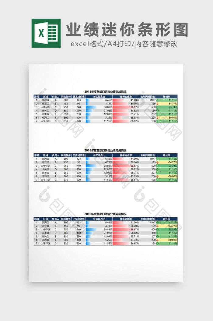 销售业绩统计分析迷你条形图EXCEL表模