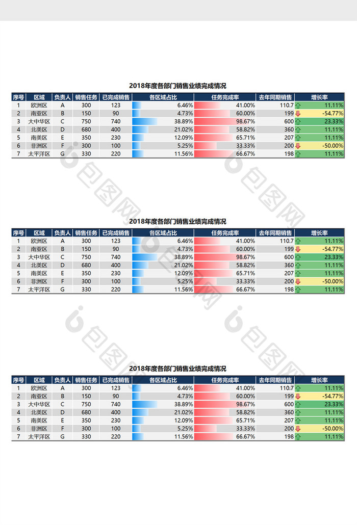 销售业绩统计分析迷你条形图EXCEL表模