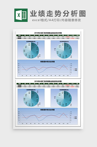 月度销售业绩走势分析图EXCEL表模板图片