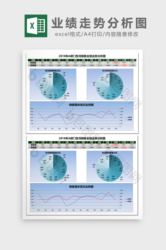 月度销售业绩走势分析图EXCEL表模板