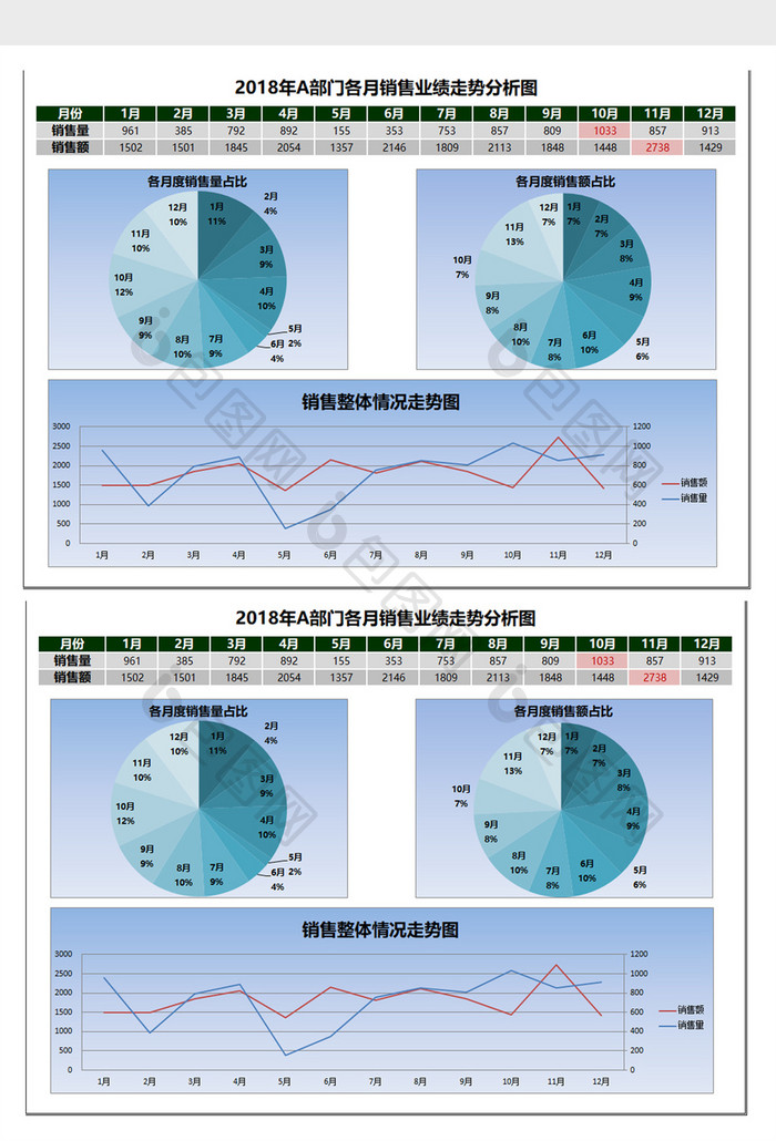 月度销售业绩走势分析图EXCEL表模板