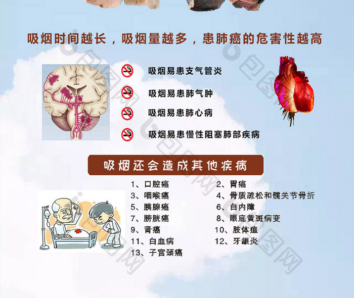 简洁清晰的吸烟危害图