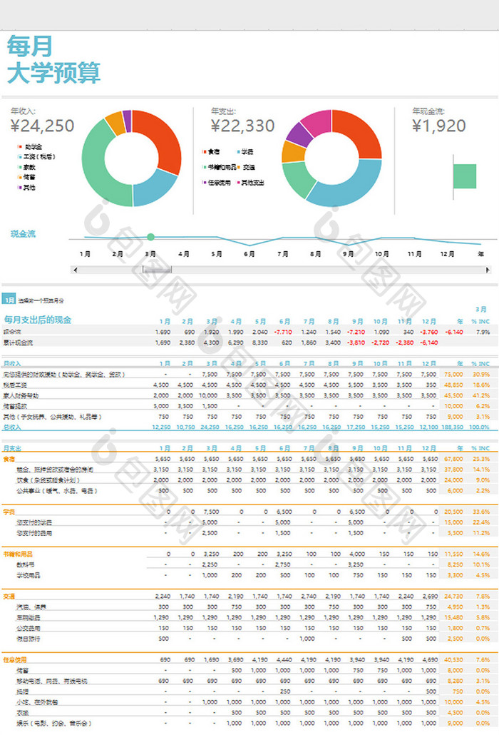 每月大学预算excel模板