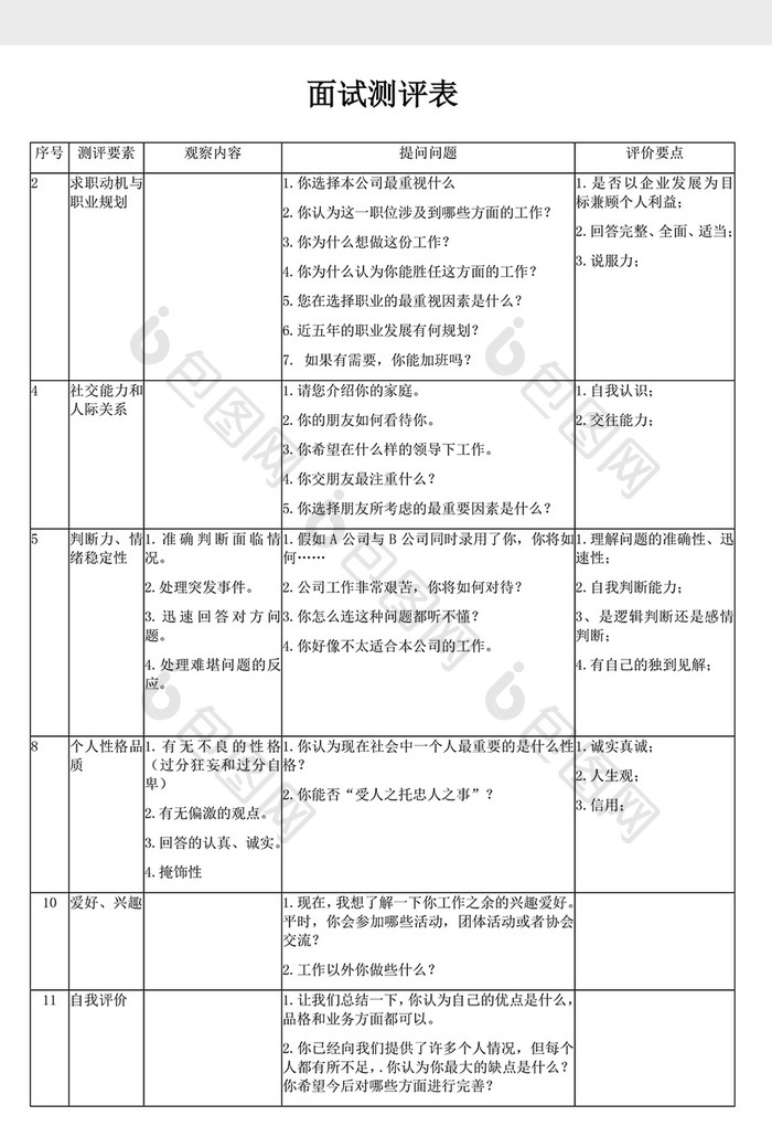 简约人事面试评价表Word模板