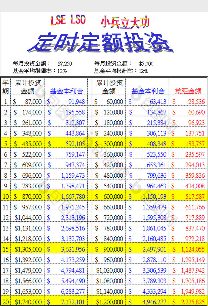 年金终值计算excel模板