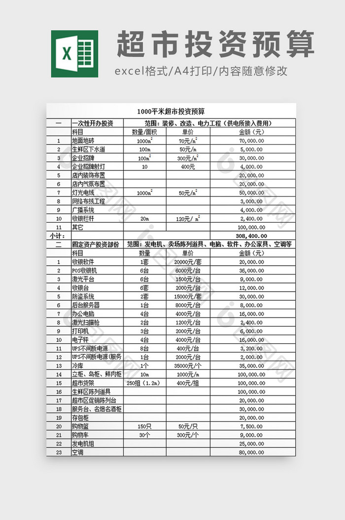 超市投资预算excel模板