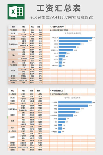 工资汇总表excel模板图片