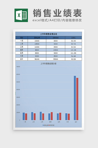 销售业绩表excel模板图片