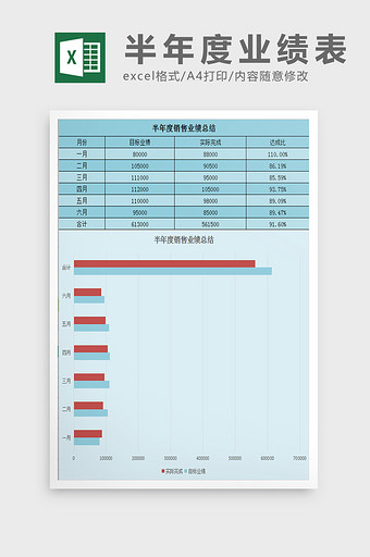 半年度销售业绩表excel模板图片