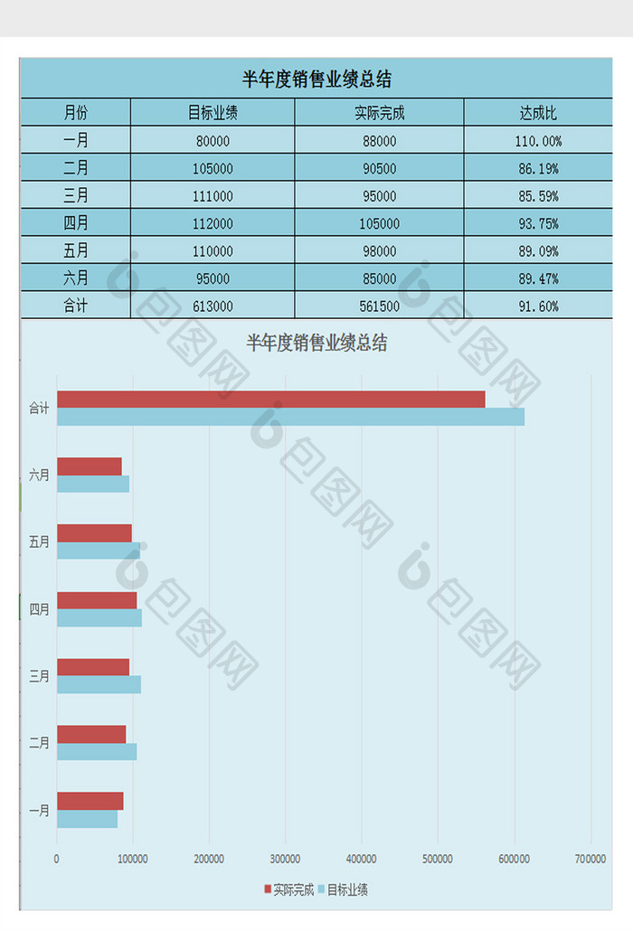 半年度销售业绩表excel模板