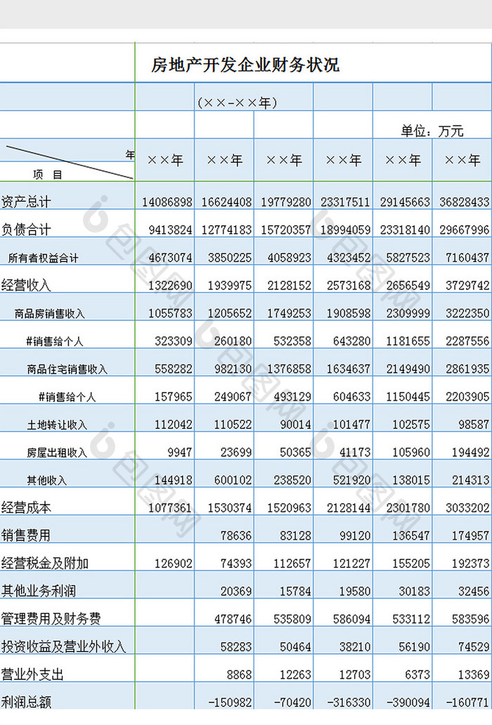 房产企业财务状况excel模板