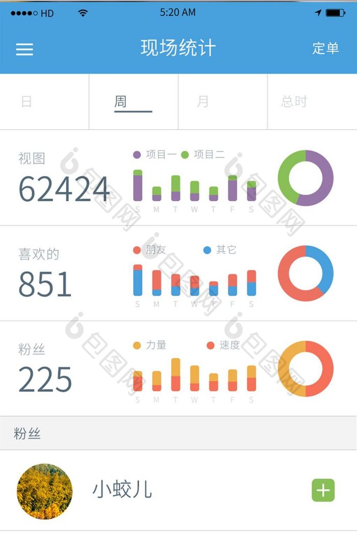 简约图文数据分析页面移动APP界面