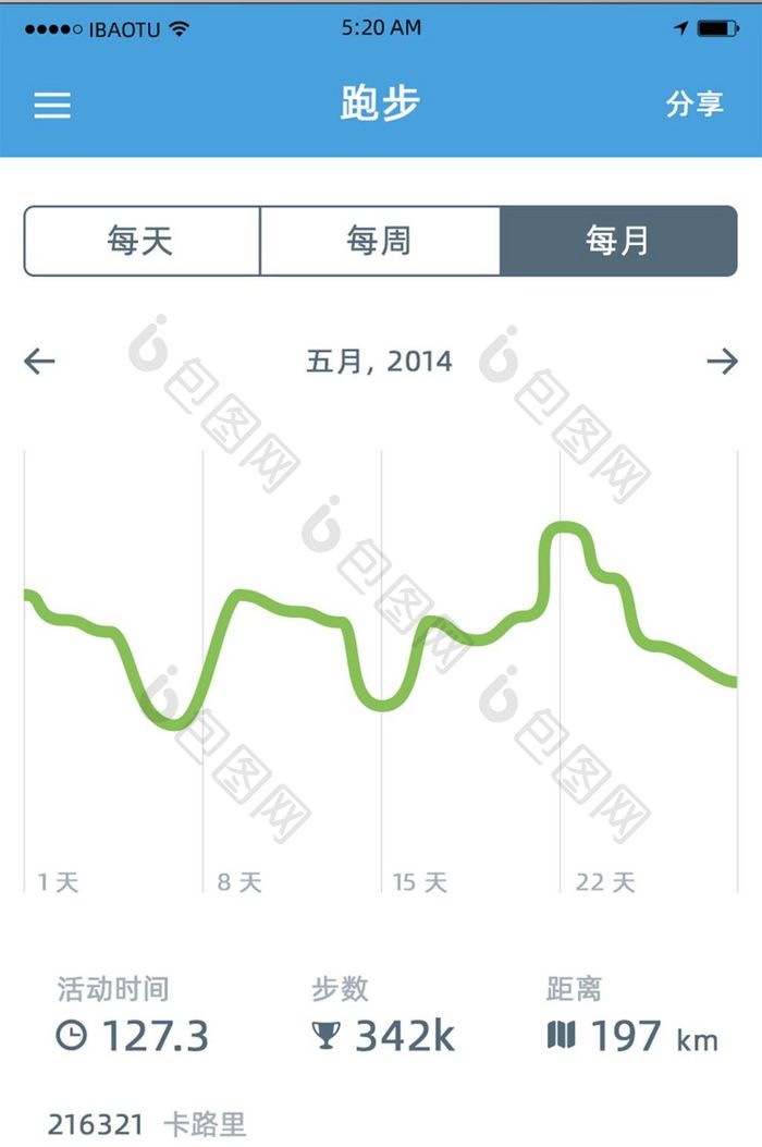 简约清新金融数据导航移动APP界面