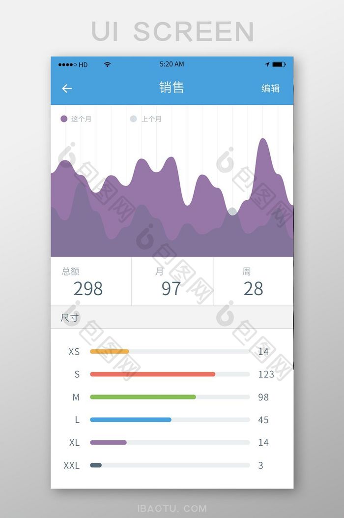 简约图文金融数据显示移动APP界面