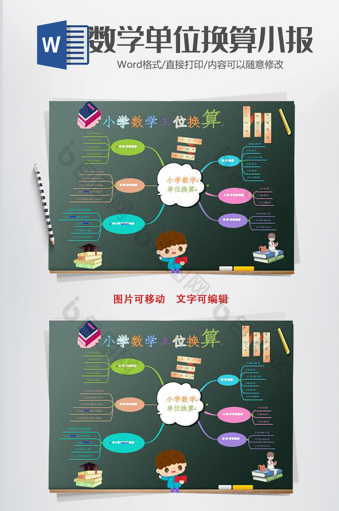 数学单位换算思维导图word手抄报