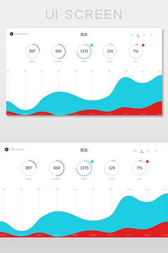 数据关系分析图表网页PSD界面图片