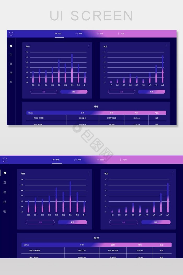 紫色数据分析图表网页界面模板图片
