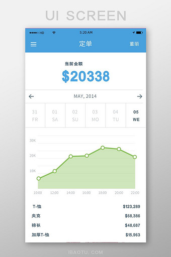 简约图表数据显示分析页移动APP界面图片