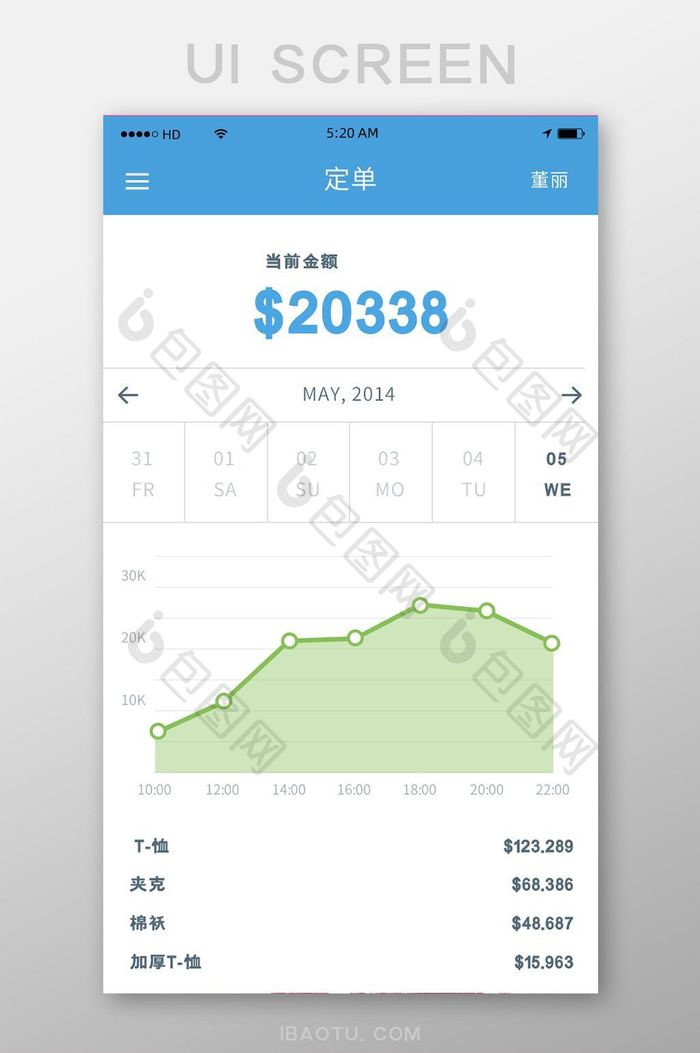 简约图表数据显示分析页移动APP界面