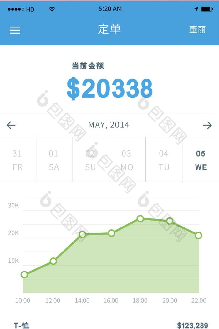 简约图表数据显示分析页移动APP界面