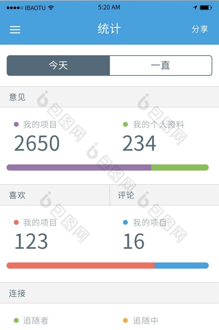 简约清晰条形数据显示移动APP界面