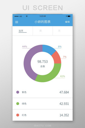 简约金融数据分析移动APP界面