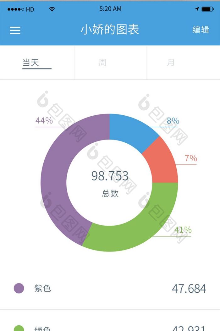 简约金融数据分析移动APP界面