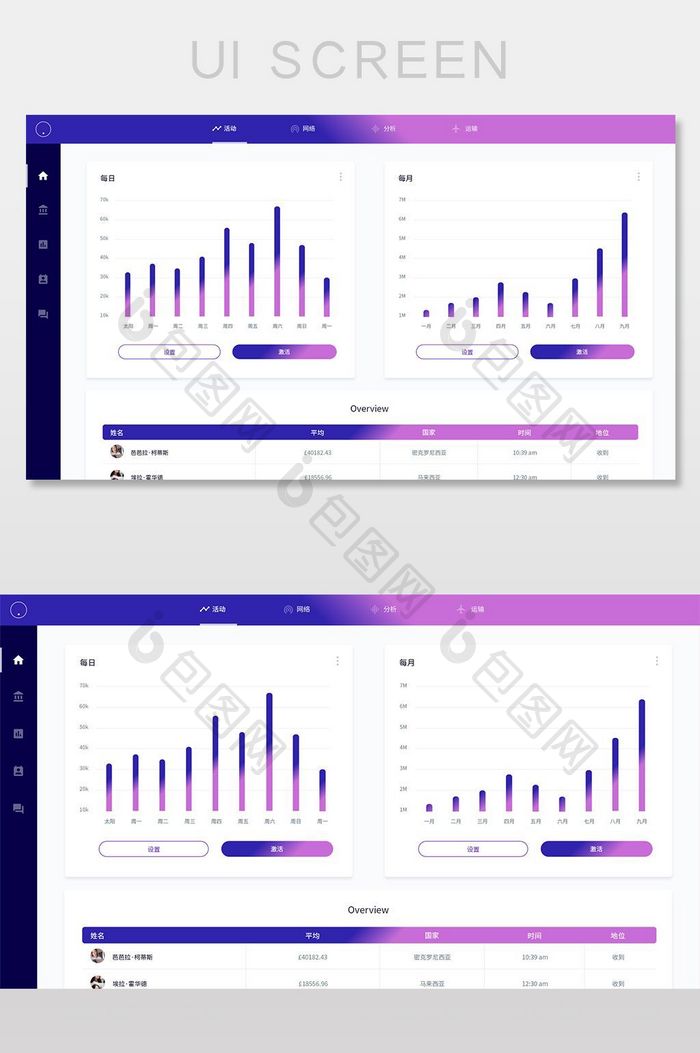 紫色数据分析表网页界面详情页界面