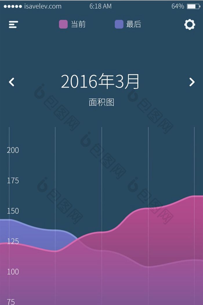 商务数据分析图表手机APP主界面PSD