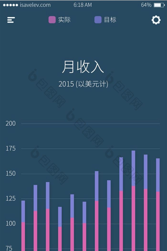 商务图表柱形手机APP主界面PSD 柱