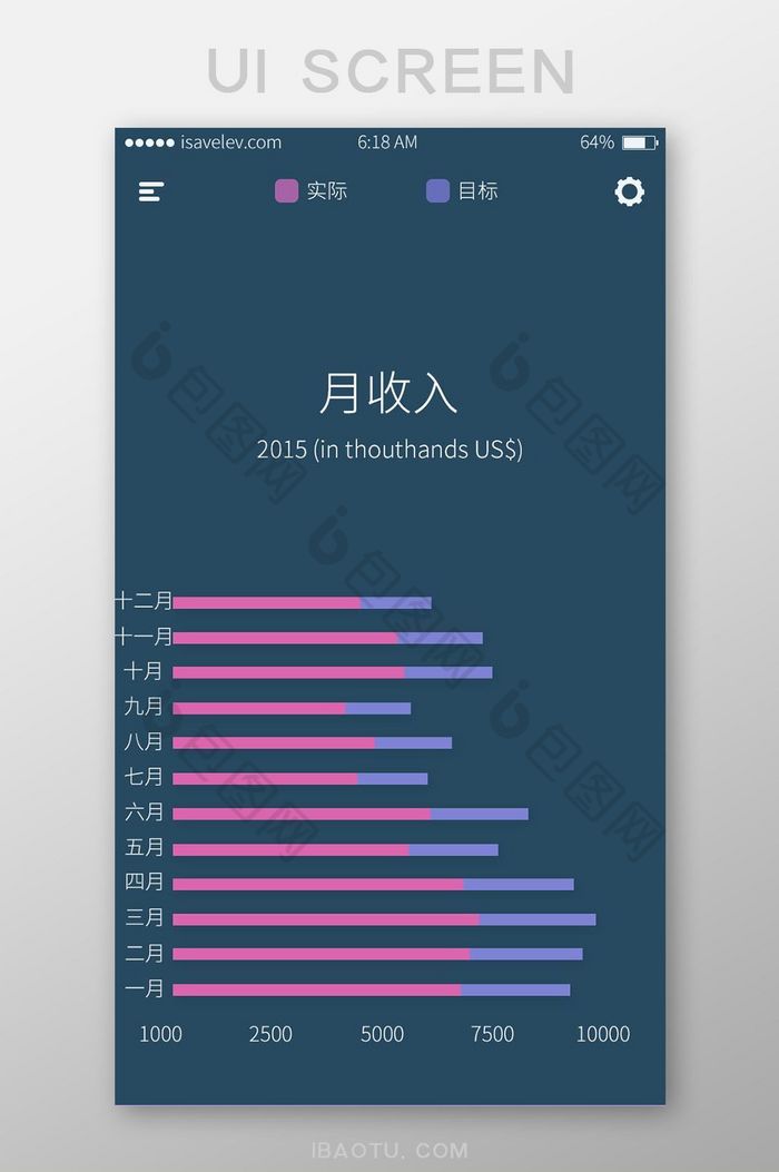 柱形图表类手机APP主界面PSD