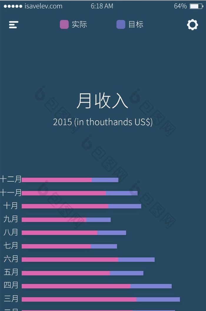 柱形图表类手机APP主界面PSD