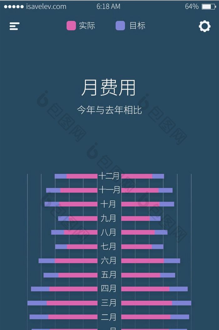 柱形图表表单类手机APP主界面PSD