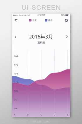 商务数图表表单类手机APP主界面PSD